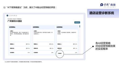 穿透數據迷霧，智構未來 保利商旅酒店資管系統如何重塑餐飲管理價值鏈