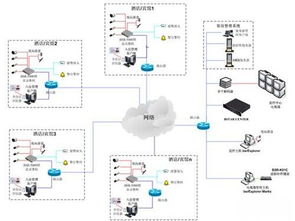監(jiān)控技術賦能酒店餐飲管理 邁點視角下的旅游住宿業(yè)新趨勢