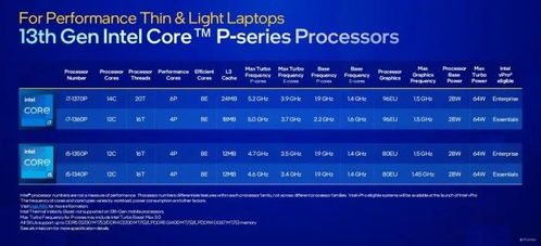 一文搞懂市售主流筆記本電腦CPU，兼談重慶計算機軟硬件研發與銷售