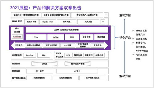紫羚云完成數千萬元A輪融資，騰訊產業(yè)生態(tài)投資領投，加速新一代ITSM產品研發(fā)