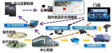 科技助力食品安全 中國電科32所研發食品與計算機技術融合創新